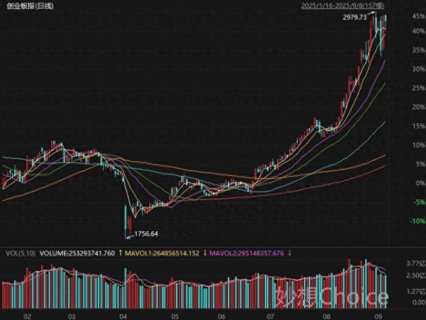 赛岳恒配资 盘中两大利好! A股近4000家上涨, AI算力突发利空, 中际旭创暴跌